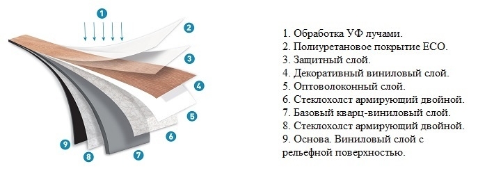 Кварц-виниловая плитка Fine Floor – инновационное напольное покрытие, в котором удачно сочетаются свойства ламината и керамической плитки. Данное изобретение принадлежит бельгийскому производству. Этот материал разрабатывался для помещений с повышенной влажностью и проходимостью, перепадами температур, поэтому его смело можно назвать идеальным напольным покрытием. Особенности
Плитка из ПВХ обладает высоким уровнем износостойкости, устойчива к выгоранию. Она идеально подойдёт для производственных, промышленных помещений. Плитка «Fine Floor» невосприимчива к образованию царапин, потёртостей, хорошо сопротивляется механическим повреждениям, устойчива к воздействию различных кислот и химических средств.
Большой ассортимент цветов и оттенков позволяет подобрать наиболее подходящий вариант для оформления интерьера. Слегка шероховатая поверхность плитки обеспечивает противоскользящий эффект. Плитка, выполненная под дерево или камень, гармонично вписывается в общий дизайн помещения, повышая эстетические качества комнаты. По заявлению производителя, гарантийный срок активной эксплуатации изделия составляет не менее 25 лет. При надлежащем и своевременном уходе такая плитка способна прослужить гораздо дольше.
Укладка
Процесс укладки плитки из кварц-винила Fine Floor достаточно прост, с этой работой справится даже новичок. Для монтажа не требуются дополнительные расходные материалы или инструменты, что выгодно выделяет эту плитку среди огромного ассортимента аналогичных изделий.
Уникальная замковая система позволяет значительно сэкономить время на укладке. Благодаря удобному соединению, плитка собирается в считанные часы. Пол, уложенный таким способом, получается без щелей, зазоров. Стыки плитки идеально подходят друг к другу, не образуя швов. Таким образом, можно без проблем использовать несколько видов плитки, различающихся цветом, фактурой и размерами. Сочетания различных модельных линий такой плитки позволяют создавать поистине уникальные дизайнерские решения.
Технология производства
Предприятие, занимающееся в Бельгии производством плитки «Fine Floor», можно назвать одним из лидеров представленного сегмента рынка. Каждый модельный ряд плитки производится с соблюдением строгих установленных стандартов качества. Специалисты компании не останавливаются на достигнутых результатах, регулярно пополняя ассортимент плитки новыми линейками.
Кварц-виниловая плитка состоит из 8 слоёв. Верхний слой состоит из полиуретанового покрытия – материала, который обладает высокой устойчивостью к стиранию, образованию загрязнений. Фактура плитки, имитирующая дерево или камень, задаётся посредством основного защитного слоя, выполненного из прозрачного ПВХ. Декор покрытия создаётся благодаря оптоволоконному и декоративному слою. Рисунок обладает высокой устойчивостью к выцветанию. Кварц-виниловая плитка Fine Floor сегодня – наилучшее решение для всех, кто ценит качество.
Технические характеристики Fine Floor
Коллекция
Стандарт
001 - 005
101 - 121
200-204 209-221 X6
205 - 206
1401-1431 1461-1484
1446 - 1451
1501-1531 1561-1584
1546 - 1551
Информация о продукте
Класс использования
EN 685
34
34
34
43
43
43
43
43
Фаска
-
-
-
-
√
√
√
√
Тип укладки
КЛЕЕВОЙ
КЛЕЕВОЙ
КЛЕЕВОЙ
КЛЕЕВОЙ
КЛЕЕВОЙ
КЛЕЕВОЙ
ЗАМКОВЫЙ
ЗАМКОВЫЙ
Защитный слой ECO (PU полиуретан), мм
EN 429
0,3мм ECO PU
0,3мм ECO PU
0,3мм ECO PU
0,5мм ECO PU
0,55мм ECO PU
0,55мм ECO PU
0,55мм ECO PU
0,55мм ECO PU
Вес, м2/кг
EN 430
5
5
5
5
4
4
7,7
7,7
Размер и упаковка
Ширина, мм
EN 427
101,6
186
457,2
457,2
196
493
191
324
Длинна, мм
EN 427
914,4
940
457,2
457,2
1320
493
1316
655
Толщина, мм
EN 427
3
3
3
3
2,5
2,5
4,5
4,5
Штук в уп.
18
9
8
8
14
14
7
7
м2/уп.
1,67
1,57
1,67
1,67
3,62
3,4
1,76
1,49
кг/уп.
8,35
7,85
8,35
8,35
14,8
13,92
13,88
11,8
Результаты тестов
Теплоизоляция
EN 12524
0,25 Вт/(м*К)
0,25 Вт/(м*К)
0,25 Вт/(м*К)
0,25 Вт/(м*К)
0,25 Вт/(м*К)
0,25 Вт/(м*К)
0,25 Вт/(м*К)
0,25 Вт/(м*К)
Звукоизоляция: уменьшение ударного шума
ISO 140-8-1998
16 дБ
16 дБ
16 дБ
16 дБ
16 дБ
16 дБ
19 дБ
19 дБ
Звукоизоляция: уменьшение воздушного шума
ISO 717-1
4 дБ
4 дБ
4 дБ
4 дБ
4 дБ
4 дБ
4 дБ
4 дБ
Антискольжение
EN 14041-2004
класс DS
класс DS
класс DS
класс DS
класс DS
класс DS
класс DS
класс DS
Сопротивление скольжению
DIN 51130
R9 /R10
R9 /R10
R9 /R10
R9 /R10
R9 /R10
R9 /R10
R9 /R10
R9 /R10
Истираемость
EN 649-2004
Т
Т
Т
Т
Т
Т
Т
Т
Светостойкость
ISO 105 B02
≥6
≥6
≥6
≥6
≥6
≥6
≥6
≥6
Водопоглащение % от массы за 24 часа
0,0% - 0,02%
0,0% - 0,02%
0,0% - 0,02%
0,0% - 0,02%
0,0% - 0,02%
0,0% - 0,02%
0,0% - 0,02%
0,0% - 0,02%
Температурный диапазон эксплуатации
- 15 / + 50
- 15 / + 50
- 15 / + 50
- 15 / + 50
- 15 / + 50
- 15 / + 50
- 15 / + 50
- 15 / + 50
Электрическое сопротивление
EN 1081
≤ 10*9 Ом
≤ 10*9 Ом
≤ 10*9 Ом
≤ 10*9 Ом
≤ 10*9 Ом
≤ 10*9 Ом
≤ 10*9 Ом
≤ 10*9 Ом
Электростатическое свойство
EN 1815
< 2 кВ
< 2 кВ
< 2 кВ
< 2 кВ
< 2 кВ
< 2 кВ
< 2 кВ
< 2 кВ
Тепловое сопротивление R
ISO 8302
0,01 м².К/Вт
0,01 м².К/Вт
0,01 м².К/Вт
0,01 м².К/Вт
0,01 м².К/Вт
0,01 м².К/Вт
0,01 м².К/Вт
0,01 м².К/Вт
Стабильность размеров
EN 434
0% - 0,05%
0% - 0,05%
0% - 0,05%
0% - 0,05%
0% - 0,05%
0% - 0,05%
0% - 0,05%
0% - 0,05%
Остаточная деформация (вдавливание)
EN 649-2005
0,02 мм
0,02 мм
0,02 мм
0,02 мм
0,02 мм
0,02 мм
0,02 мм
0,02 мм
Статическое углубление (вдавливание)
EN 433
0,04 мм
0,04 мм
0,04 мм
0,04 мм
0,04 мм
0,04 мм
0,04 мм
0,04 мм
Прямоугольность, прямолинейность
EN 427
≤ 0,35 мм
≤ 0,35 мм
≤ 0,35 мм
≤ 0,35 мм
≤ 0,35 мм
≤ 0,35 мм
≤ 0,35 мм
≤ 0,35 мм
Устойчивость к царапинам
EN 660-2
Класс Т
Класс Т
Класс Т
Класс Т
Класс Т
Класс Т
Класс Т
Класс Т
Класс пожарной опасности
КМ2
КМ2
КМ2
КМ2
КМ2
КМ2
КМ2
КМ2
Дымообразующая способность
Д2, умеренная
Д2, умеренная
Д2, умеренная
Д2, умеренная
Д2, умеренная
Д2, умеренная
Д2, умеренная
Д2, умеренная
Токсичность продуктов горения
Т2, умеренная
Т2, умеренная
Т2, умеренная
Т2, умеренная
Т2, умеренная
Т2, умеренная
Т2, умеренная
Т2, умеренная
Способность выдерживать удары
Высокая
Высокая
Высокая
Высокая
Высокая
Высокая
Высокая
Высокая
Сопротивление химическим препаратам
EN 423
Высокое
Высокое
Высокое
Высокое
Высокое
Высокое
Высокое
Высокое
Сопротивление окрашиванию
EN 649-2005
Высокое
Высокое
Высокое
Высокое
Высокое
Высокое
Высокое
Высокое
Полы с подогревом,рабочая температура
EN 12524
max. +28° C
max. +28° C
max. +28° C
max. +28° C
max. +28° C
max. +28° C
max. +28° C
max. +28° C
Кварц-винил Fine Floor
