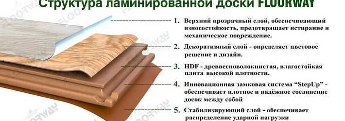 Floorway