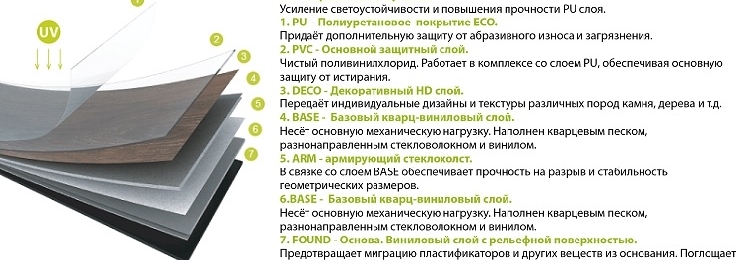 Плитка ПВХ EcoClick